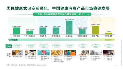赢在新域 健康消费企业的产品创新与能力融合之道